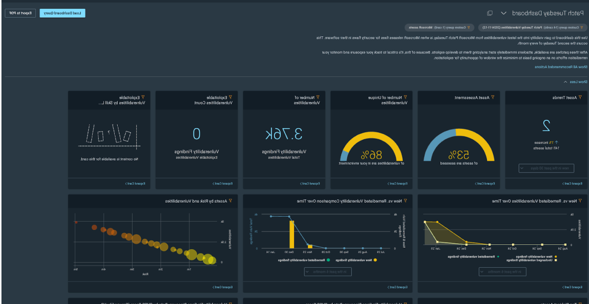 InsightVM Actionable Remediation Planning Dashboard